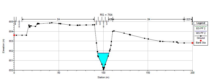 sección estudio hidrológico hecras sección estudio hidrológico hecras